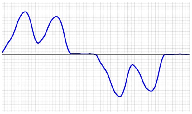 keban_elektrik_harmonik_2